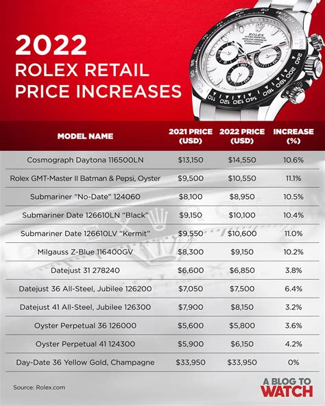 average price for rolex watch|Rolex watch cost range.